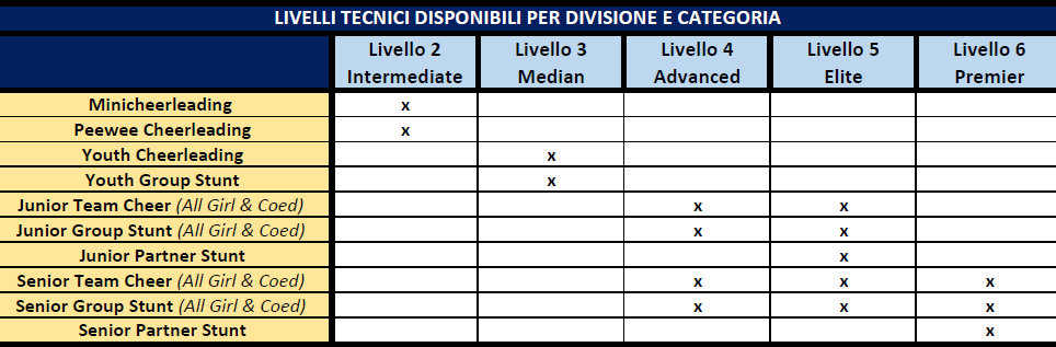 Aggiornamento regolamento Gare 2020