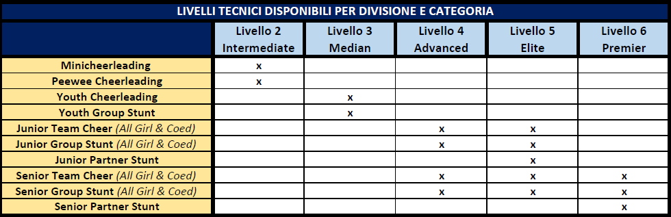 Aggiornamento regolamento Gare 2020